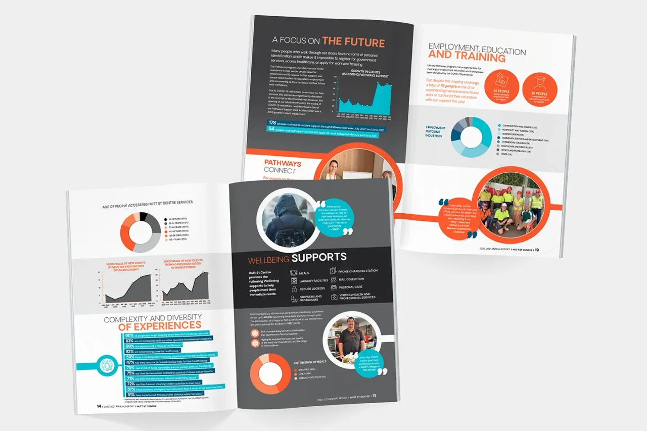 Hutt St Centre Annual Reports